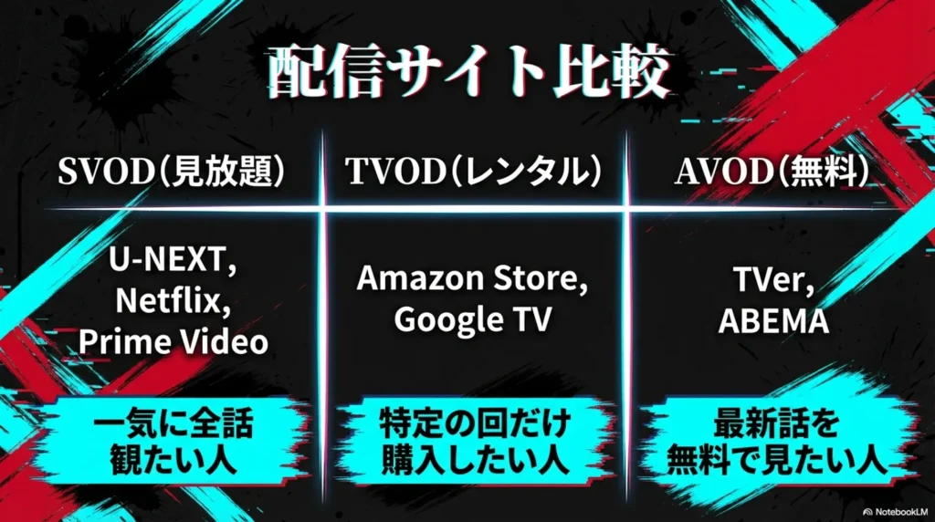compare-streaming-sites-to-watch-season-3-anime