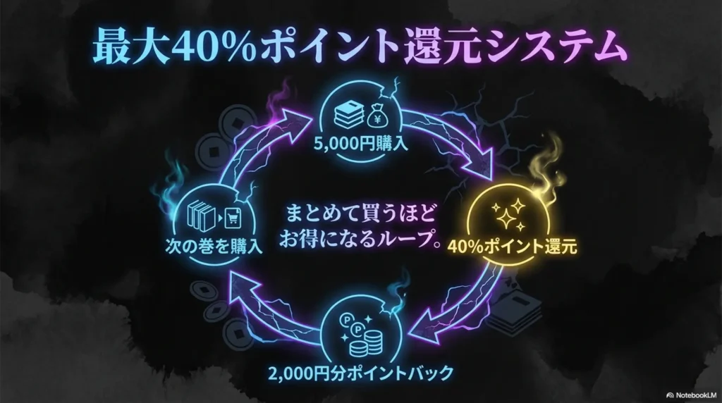 how-to-get-all-volumes-cheaply