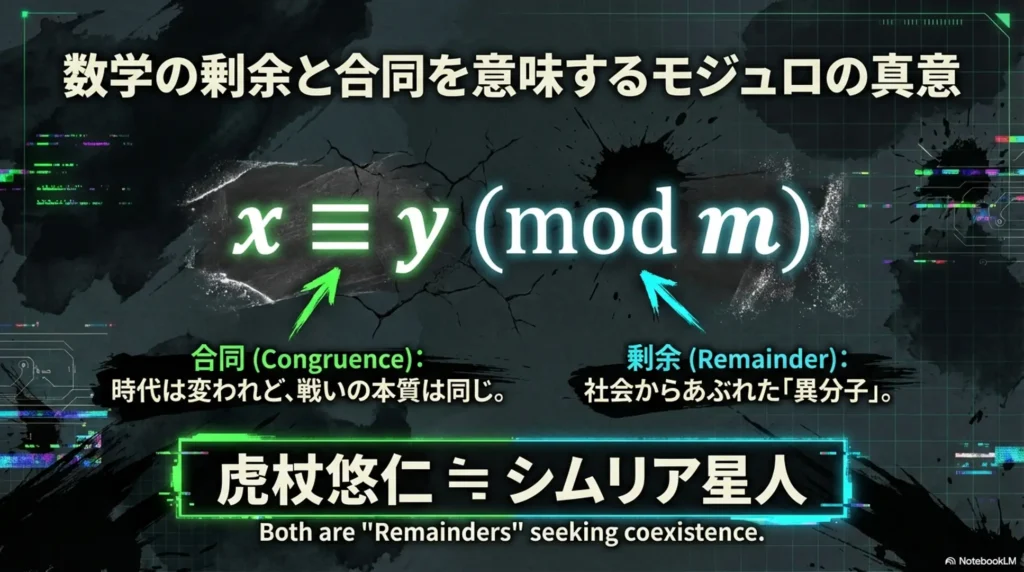 meaning-of-modulo‑as-mathematical-remainder-and-congruence