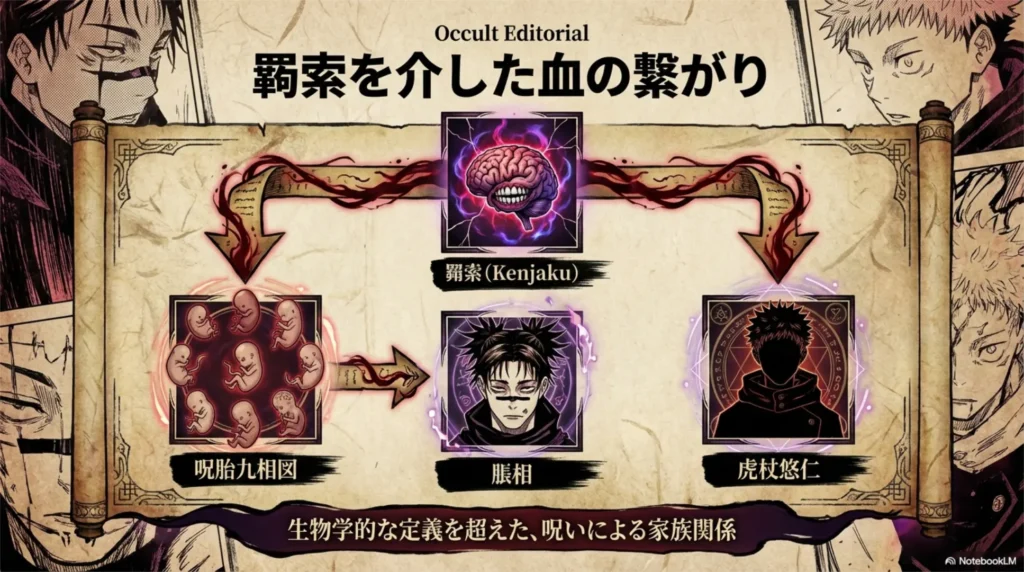 juju-background-of-choso-and-itadori-as-brothers-and-their-bind-of-nine-souls
