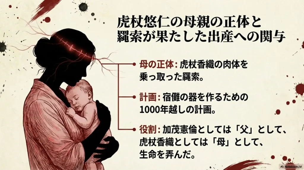 虎杖悠仁の母親の正体と羂索が果たした出産への関与