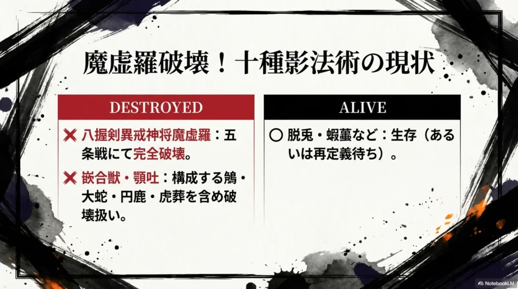 state-of-ten-shadows-technique-after-mahito-destruction