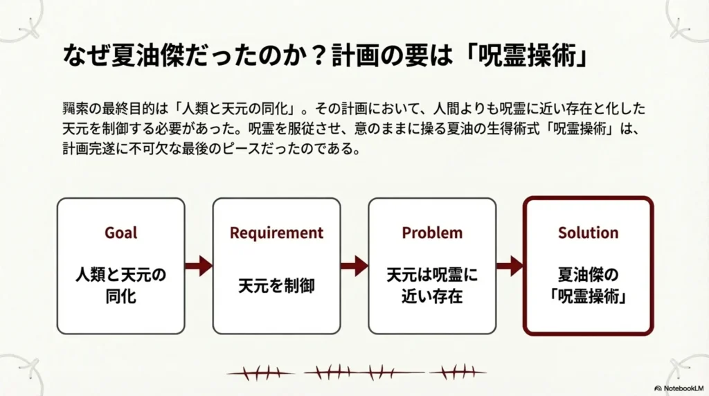 strategic-reason-why-suguru-geto's-body-was-chosen