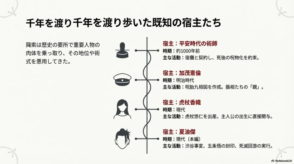 real-identity-is-kenjaku-a-curse-user-active-for-1000-years