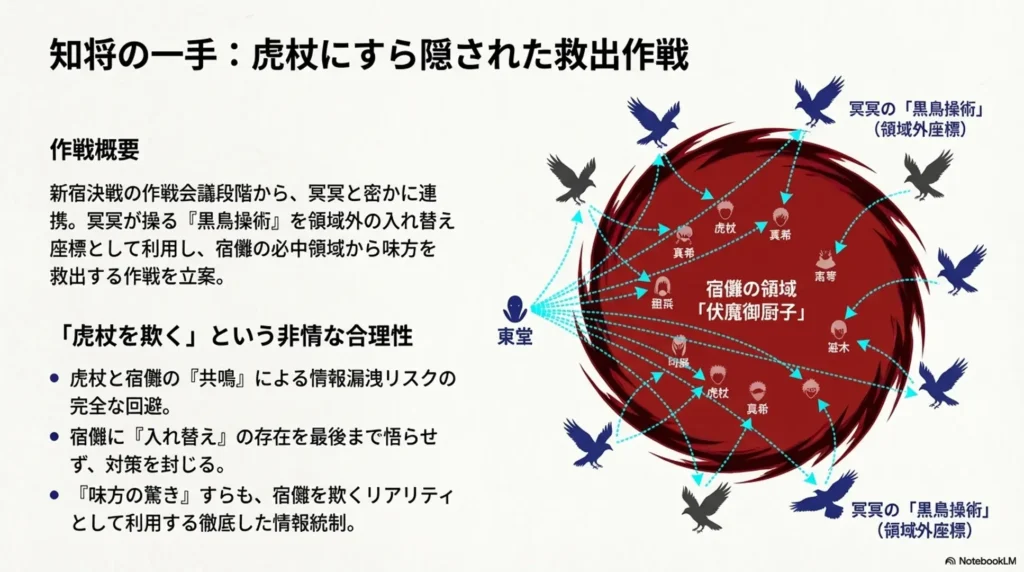 rescue-plan-with-meimei-not-shared-with-itadori
