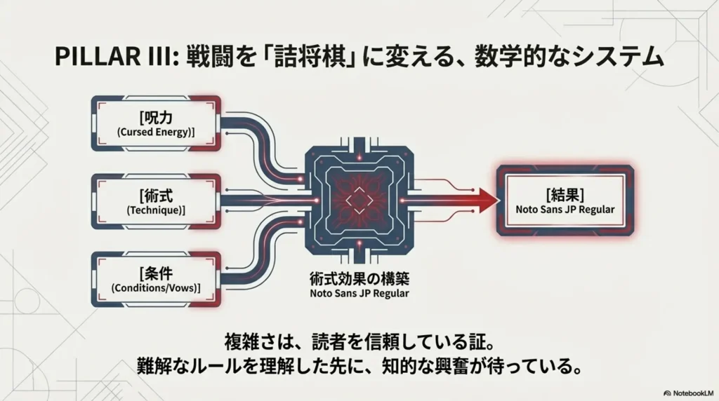 appeal-of-combat-system-like-domain-expansion-and-bindings