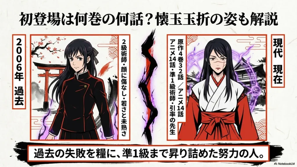 first-appearance-volume-and-chapter-explained-with-kaitama‑tamaori