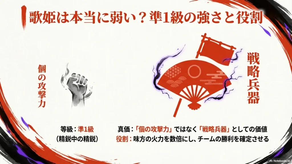 is-utahime-weak-strength-and-role-as-semi‑grade-1-sorcerer