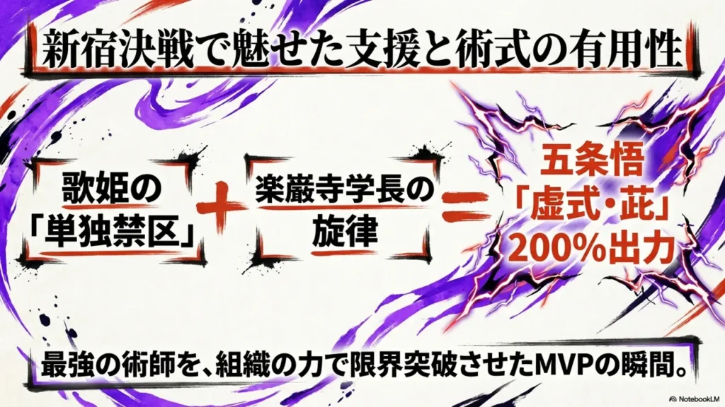 utahime’s-support-and-technique-usefulness-in-shinjuku-showdown