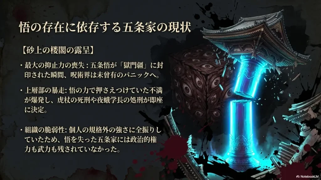 The-Gojo-Clan-Current-State-Dependent-on-Satoru
