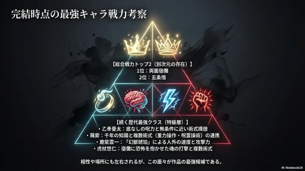 Analysis-of-the-Strongest-Characters-at-the-End-of-the-Series