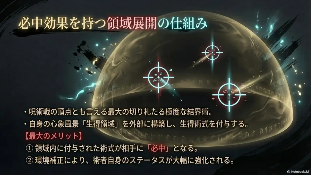 Mechanism-of-Domain-Expansion-with-Guaranteed-Hit-Effect