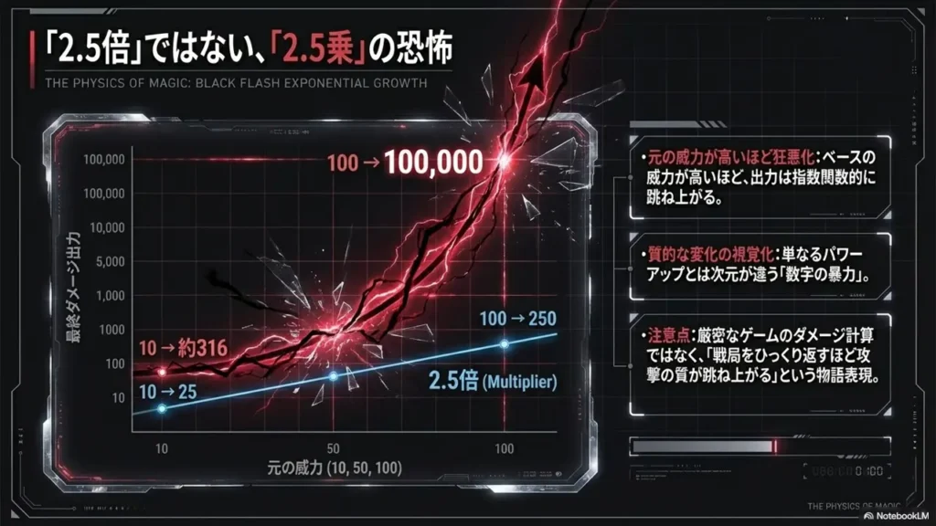 jujutsu-kaisen-black-flash-mechanism