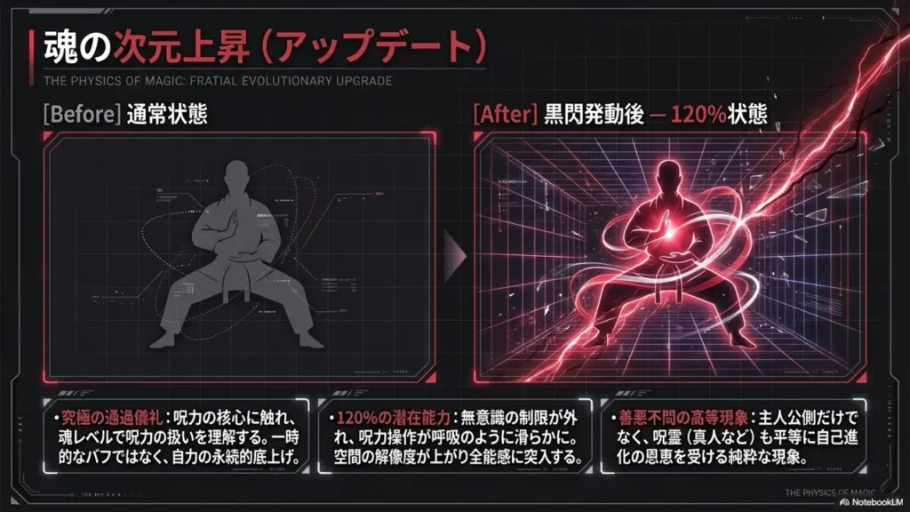 jujutsu-kaisen-black-flash-zone
