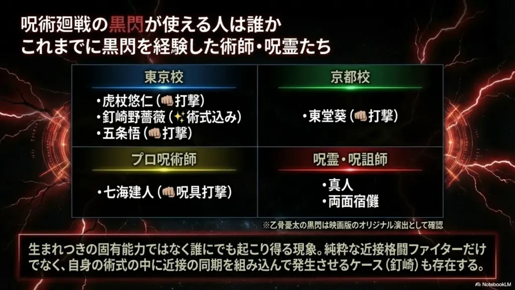 jujutsu-kaisen-black-flash-evolutionary-upgrade