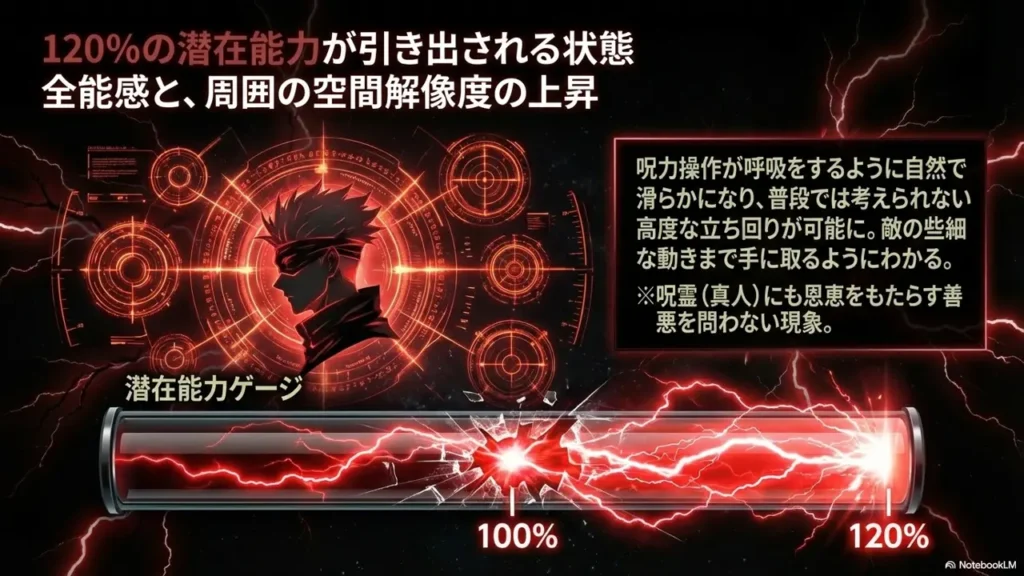 jujutsu-kaisen-black-flash-users-list